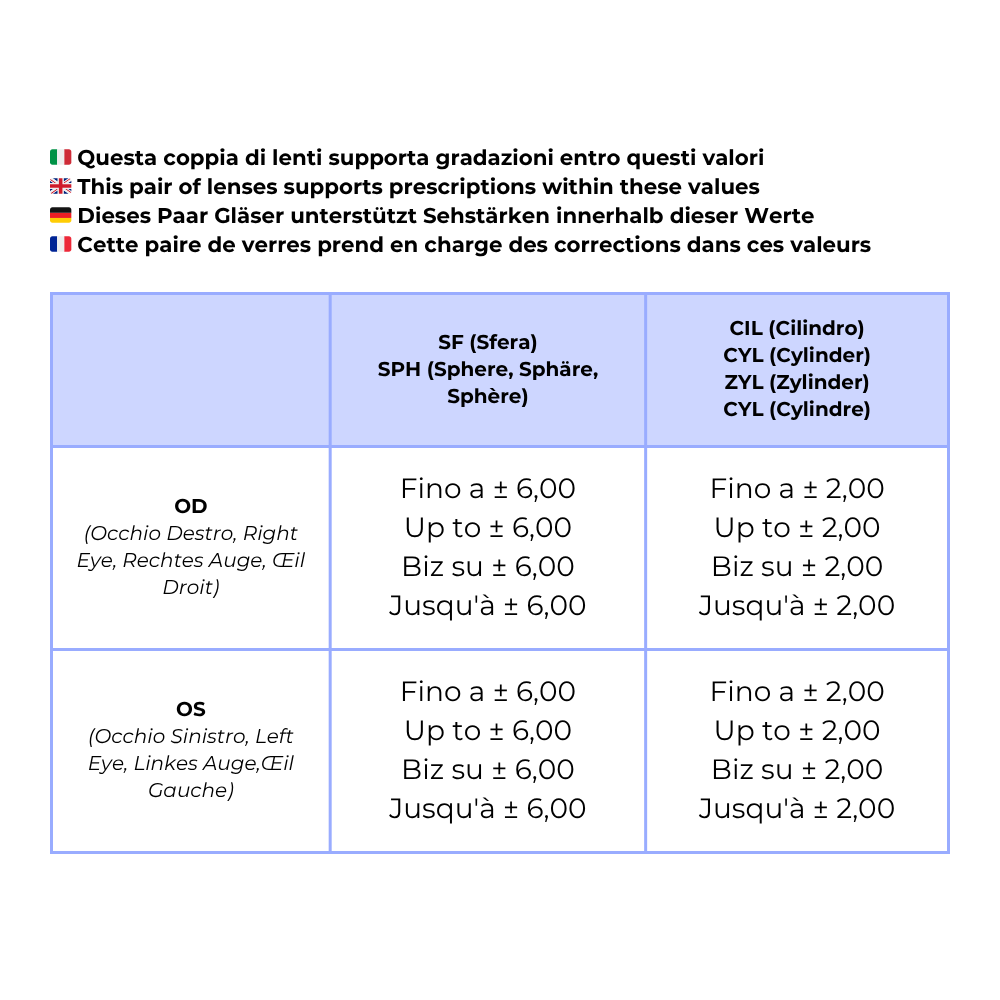 Coppia di lenti graduate CR39 1.61 (fino a SPH ±6,00 e CYL ±2,00) LENTI DA VISTA Clamar 2